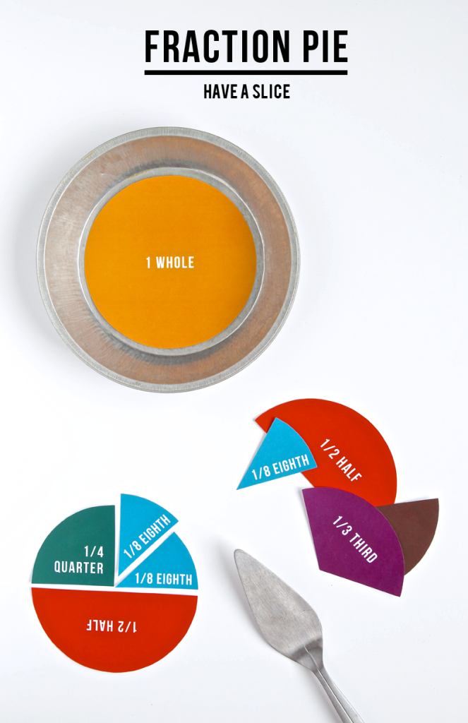 Kids Thanksgiving Activity: Make A Fraction Pie